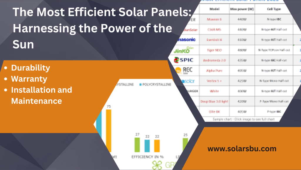 most efficient solar panels